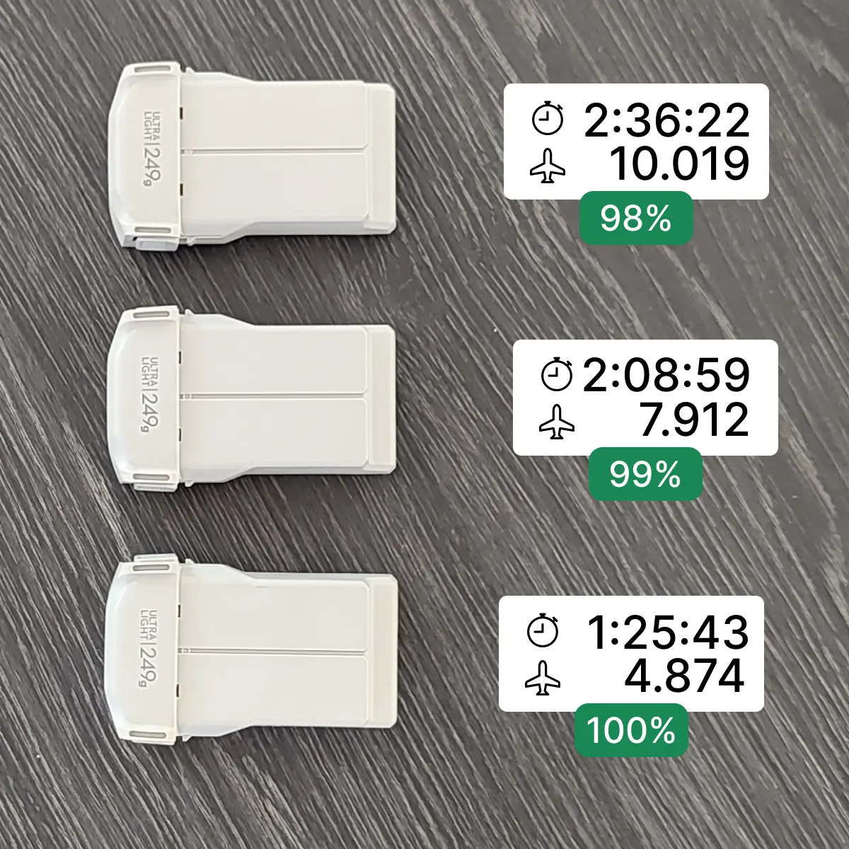 Battery Status in Ensurvi – Keep Track of Your Drone Batteries Battery Status in Ensurvi – Keep Track of Your Drone Batteries
